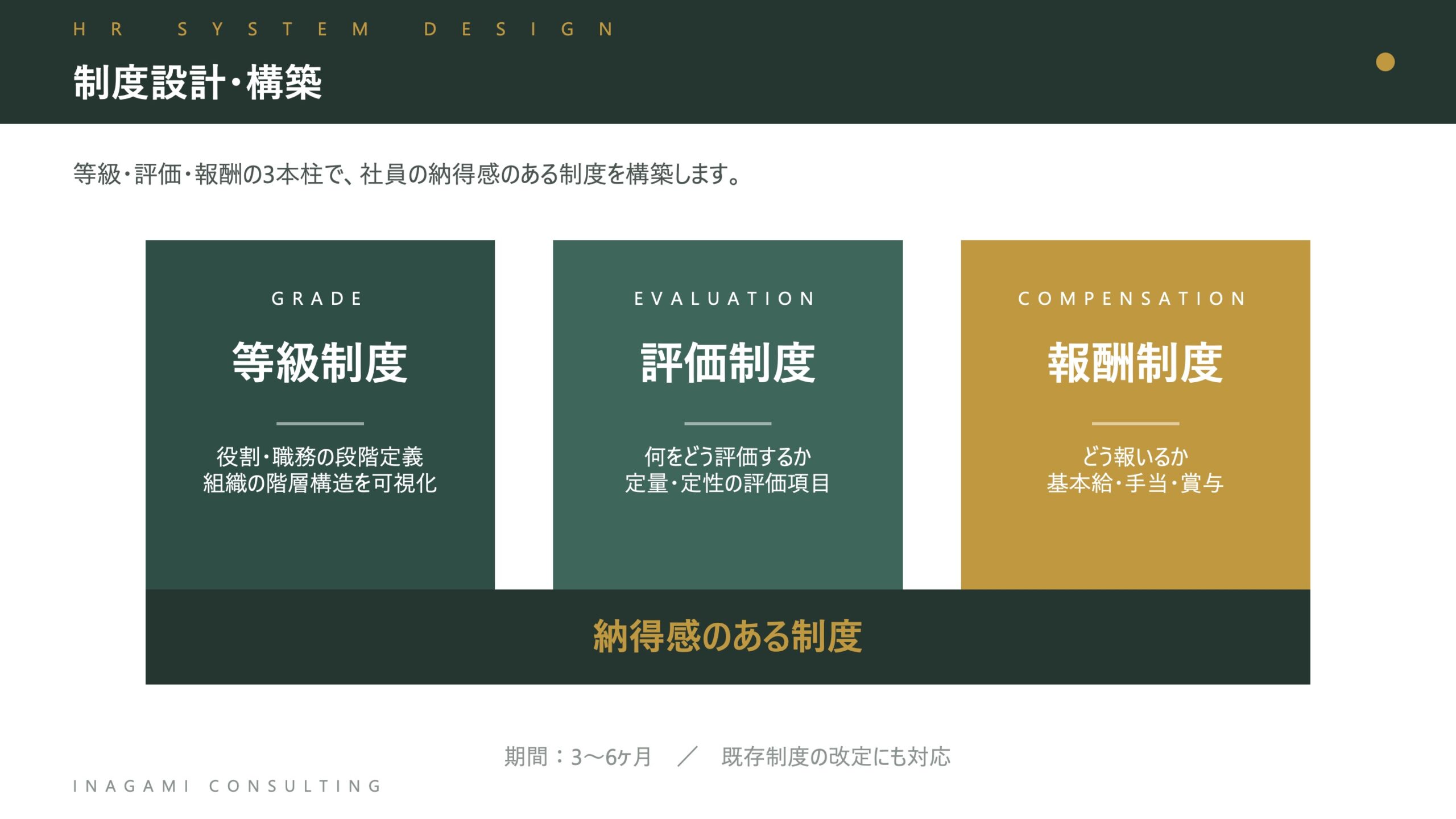 制度設計・構築：等級・評価・報酬の3本柱で納得感のある制度を構築