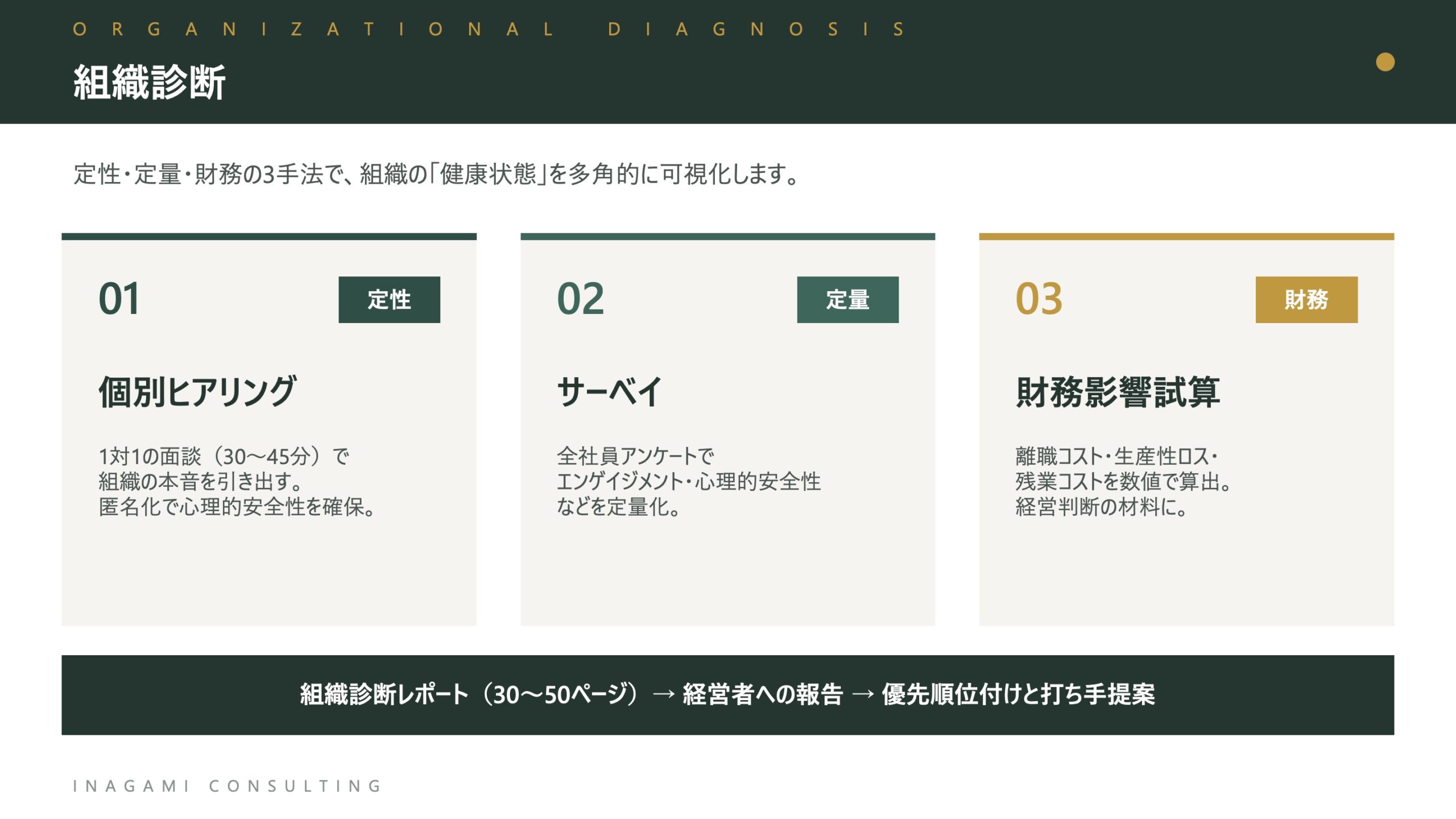 組織診断：定性・定量・財務の3手法で組織の健康状態を可視化