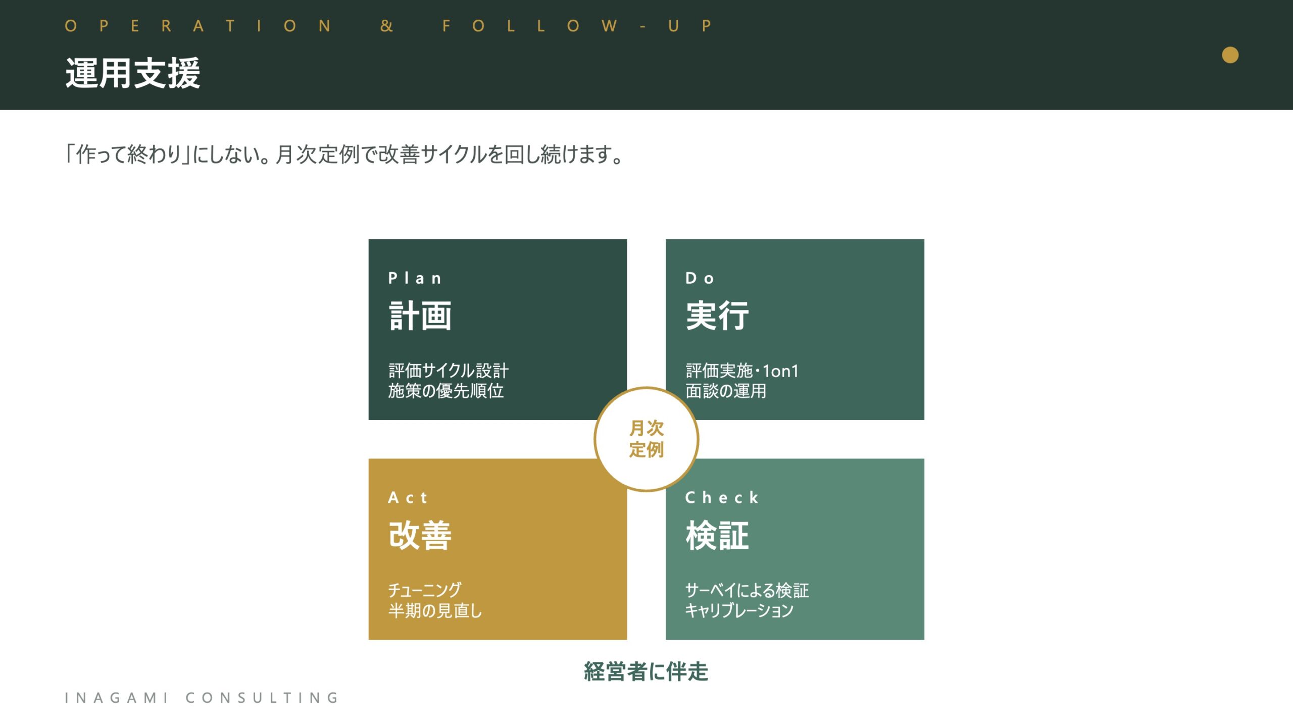 運用支援：月次定例でPlan-Do-Check-ActのPDCAサイクルを回し続ける