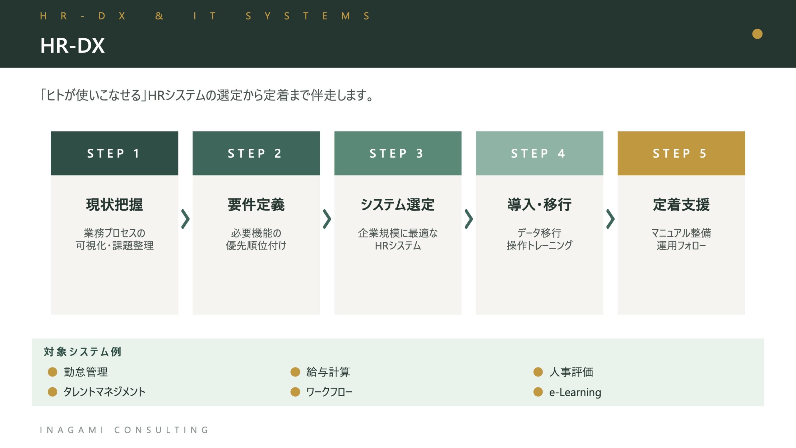 HR-DX：現状把握から定着支援まで、HRシステムの導入を5ステップで伴走